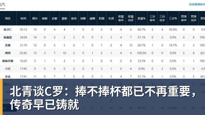 北青谈C罗：捧不捧杯都已不再重要，传奇早已铸就