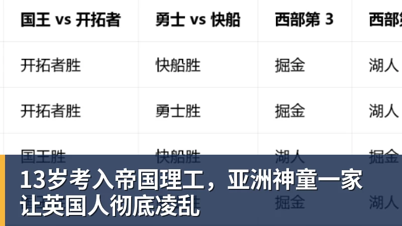 九游体育尼克斯连签6名球员!怀斯曼布朗在列:最终只有1个留队名额? - 九游体育(中国)官方网站 - 九游 sports