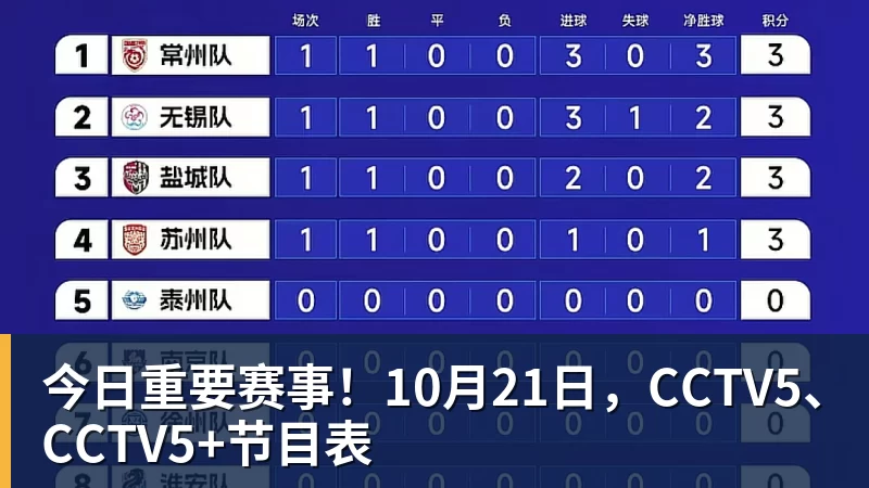 今日重要赛事！10月21日，CCTV5、CCTV5+节目表